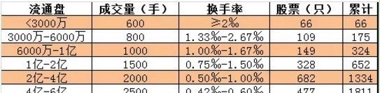 手把手教你涨停板战法：看涨停时间和封单强度追涨停