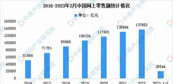 2023年中国平台经济产业市场前景及投资研究报告（简版）