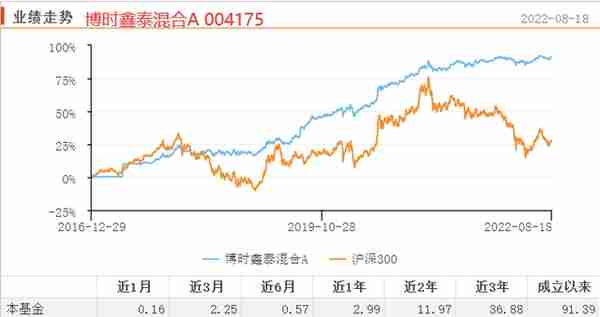 寻找优秀的晨星5星固收+基金「股票占比20%-30%」-下篇