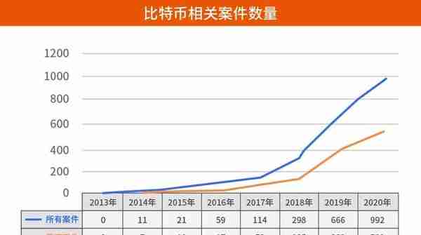 6000万损失自行承担，多起虚拟货币交易纠纷被判决合同无效