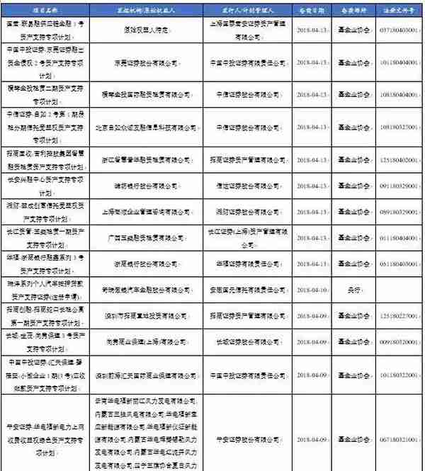 保证金在租赁ABS中的设置及处理