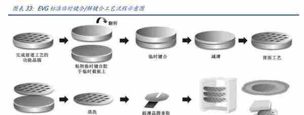 半导体行业深度：先进封装引领后摩尔时代，国产供应链新机遇