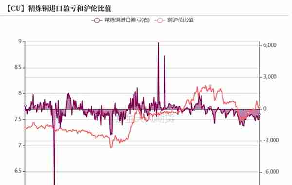 铜：不必纠结5%