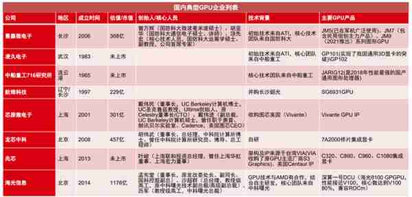 GPU行业深度：市场分析、竞争格局、产业链及相关公司深度梳理