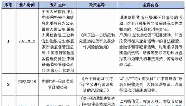 《虚拟货币监管入刑化趋势解读》一：虚拟货币的界定及其监管政策