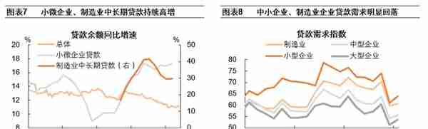 如何改善民间投资意愿