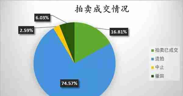 应收账款质权的行权困境及解决方法