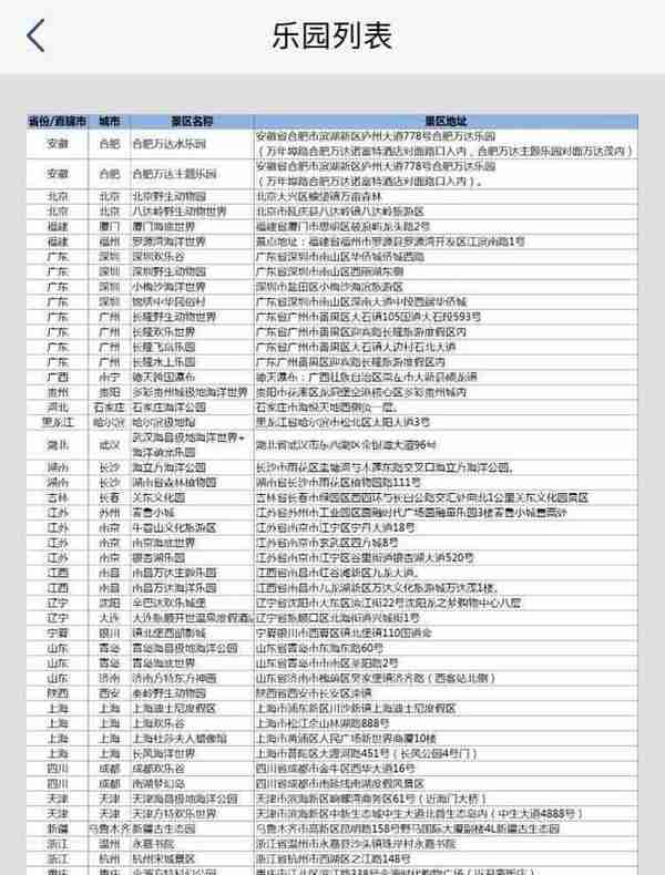 玩转浦发高端储蓄卡丨免费五星酒店、油卡话费龙腾、乐园门票