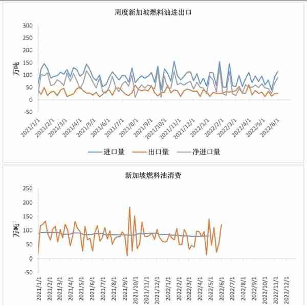 沥青：飞上天和太阳肩并肩