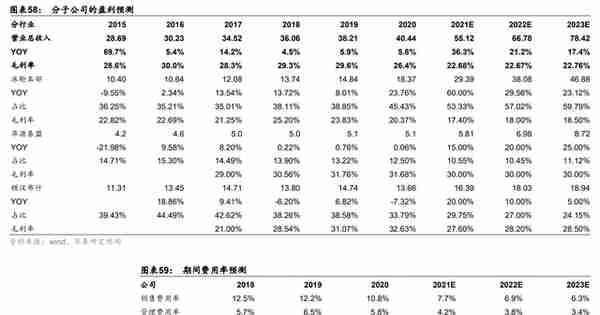 冰轮环境：深耕冷热产业链，布局氢能、CCUS产业，打造新成长曲线