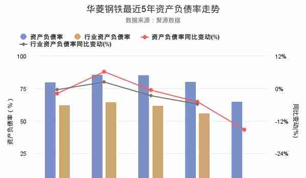 华菱钢铁发布2018年年报，净利润创上市以来新高