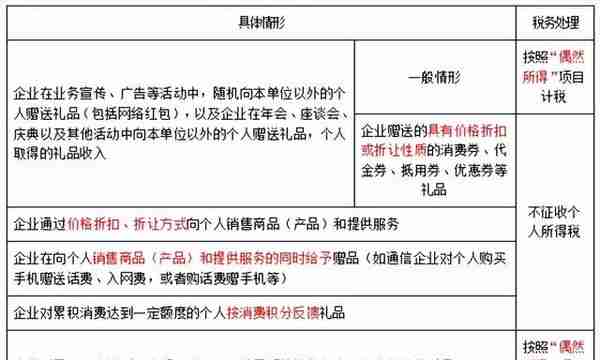 「会计」初会经济法 第五章 所得税法律制度（个人所得税）