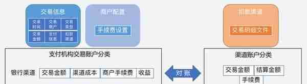 基础向：详细解析「财务对账」的秘密