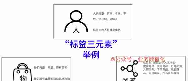 如何利用四步法完成标签体系的建设？