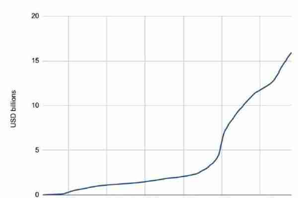 今日推荐 | 150多页PPT，全面总结加密货币世界发展现状