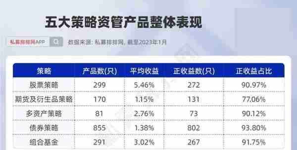 1月资管榜最新出炉！中原期货领衔！安信资管、中信建投坐拥三榜