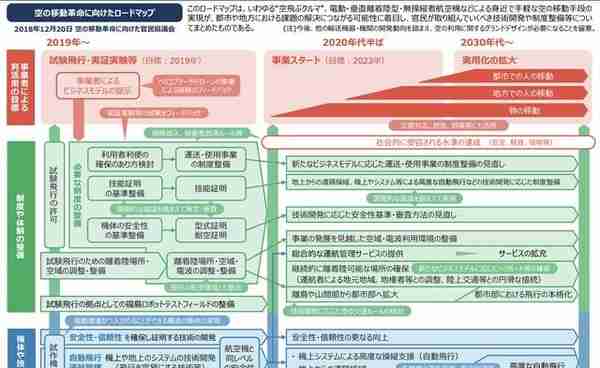 什么是飞行汽车（2023 年最新版本）