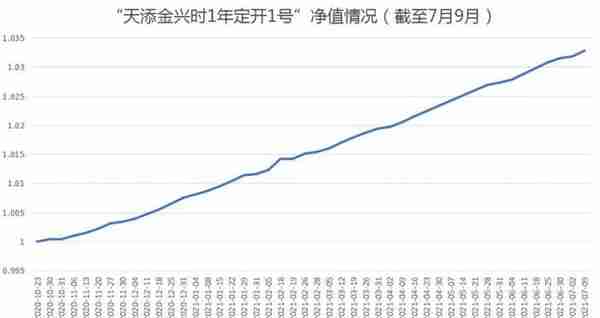 渝农商理财首次上榜！农商行发力“固收+权益”破局，委外MOM年化超4.6%丨机警理财日报（7月19日）