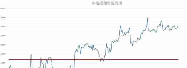 中证500股指期货疯狂升水（中证500股指期货IC交易实战）