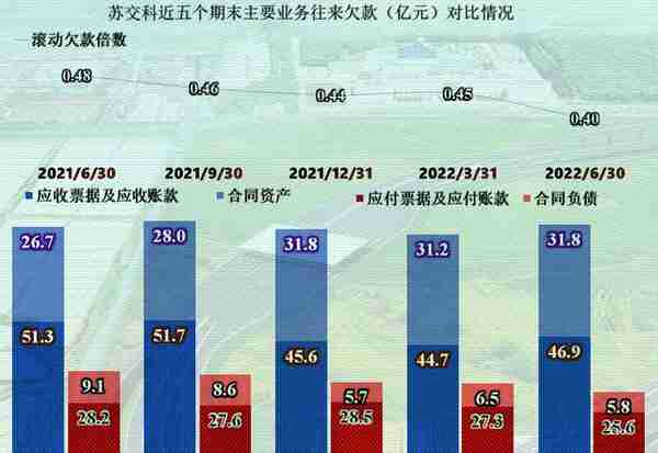 设计类上市公司之苏交科，其业务和业绩表现为平衡，非常平衡