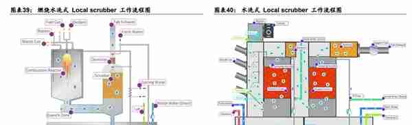 废气治理龙头，盛剑环境：“系统+设备”双轮驱动 ，湿电子出奇兵