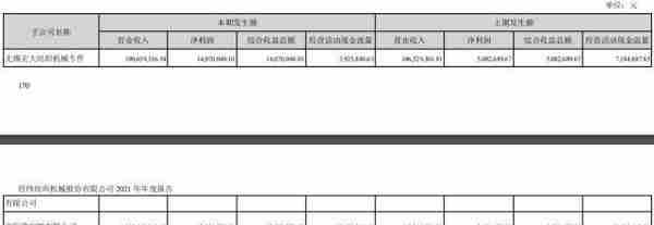 中融信托：营收、净利增速双双创出5年新高，经营活动现金流同比减少31亿