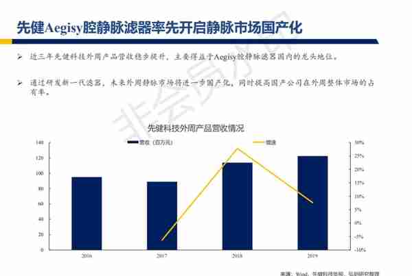 心脉医疗行业深度报告：主动脉与外周血管介入开疆拓土