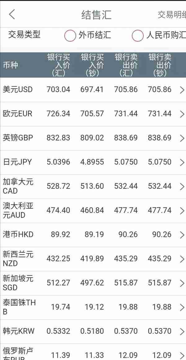 2022年11月16日实时汇率