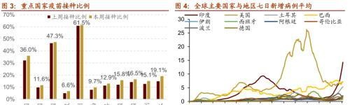 美日或上调减排目标，加密货币持续上涨