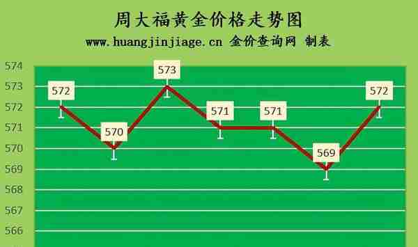 金价上涨 2023年4月4日黄金价格今日多少钱一克及黄金回收价格查询