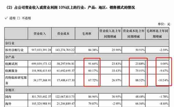 艾德生物2021年年报分析