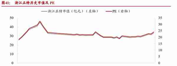 户外运动行业研究报告：户外运动五问五答，解锁全民新生活方式