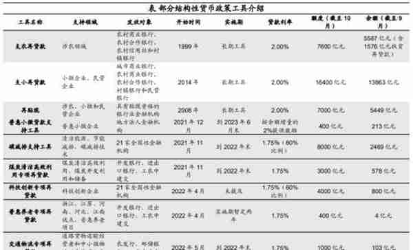 海通宏观：预计2023年GDP增长目标或在5%左右