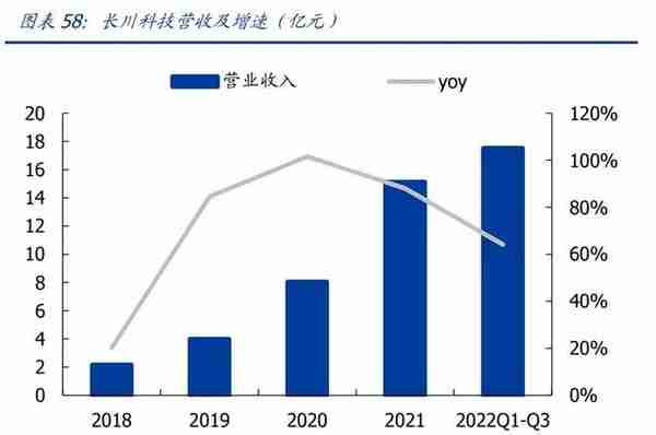 半导体行业深度：先进封装引领后摩尔时代，国产供应链新机遇