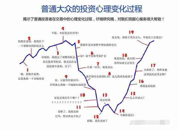 一旦KDJ出现以下信号，加码买入已来临，再忙也得花几分钟看看