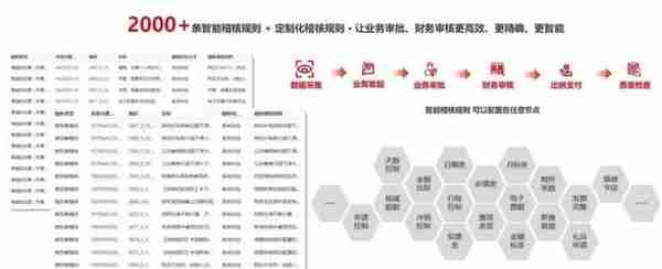 夺回失去的3年，大型企业狂飙的差旅支出如何管控？？？