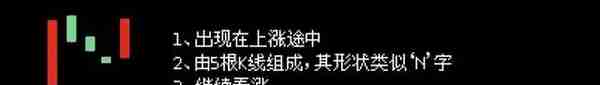 「森森漫画学基金之60种基本K线组合形态」新手、小白必收藏