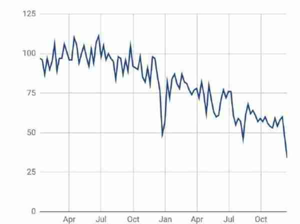 今日推荐 | 150多页PPT，全面总结加密货币世界发展现状