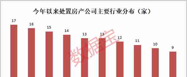 最大炒房团竟在A股！250家公司“卖房”，这些公司卖资产有望扭亏