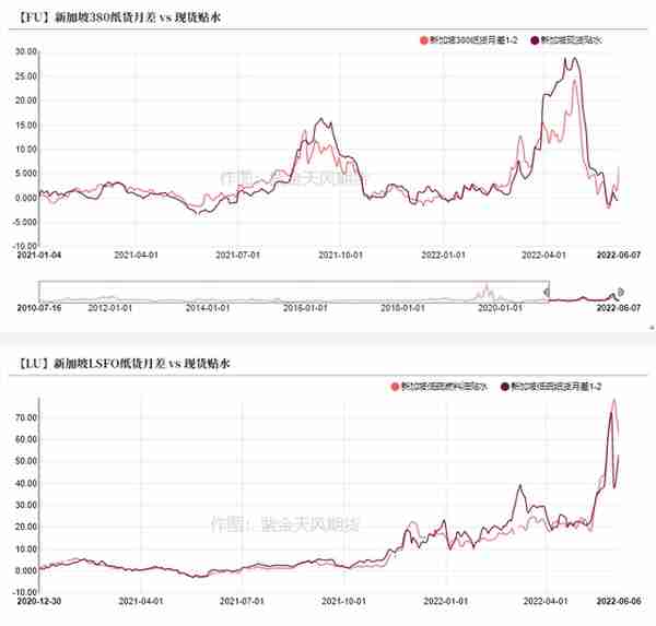 沥青：飞上天和太阳肩并肩