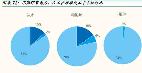 光伏行业深度报告：全球光伏需求迎盛世，寻找高景气中的高景气