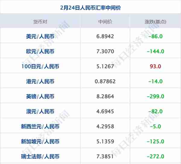 早财经丨“四大”候选中标多家国企审计项目；拜登提名彭安杰任世界银行行长；德国化工巨头巴斯夫将裁员2600人