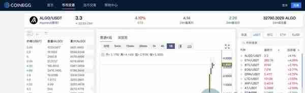 明星项目ALGO正式上线大交易所！币圈排位又要大变？