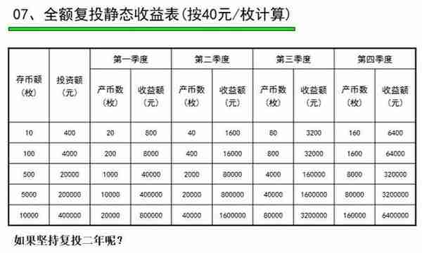 “MGS交易所”，吹着plustoken一样的牛，收割又一批肥沃的韭菜