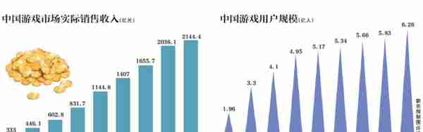 “版号珍贵，不能浪费”游戏下半场竞赛开启