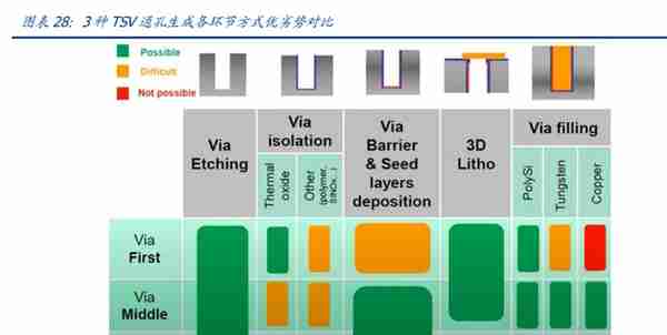 半导体行业深度：先进封装引领后摩尔时代，国产供应链新机遇