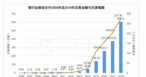 眼红腾讯？美国科技巨头掀起移动支付大战