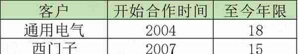 干式变压器佼佼者蹭上储能，营收大增，利润不动：金盘科技有看头吗？