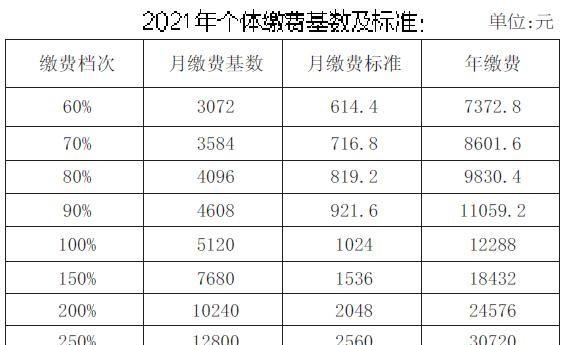 最新！个体参保缴费分9档 这几个时间段要记住