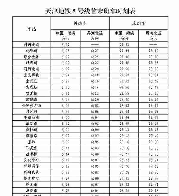 2019年天津各大机构通讯录，天津人一定收藏好！别等用时再着急